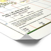 1999年CIA世界のタイムゾーンマップ ポスター (角)