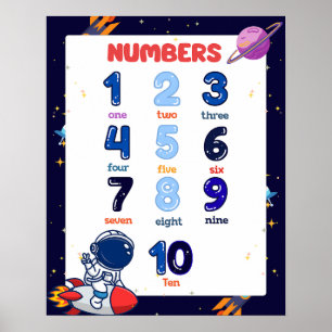 1〜10の数字学習ポスター チャート