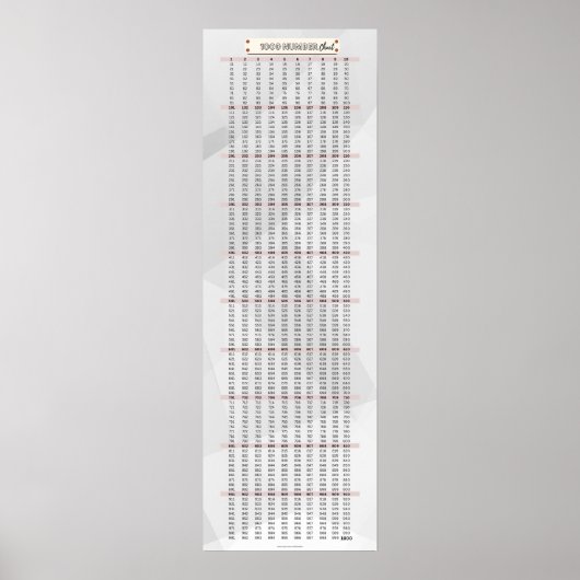 1-1000数値表計算ポスター ポスター (正面)