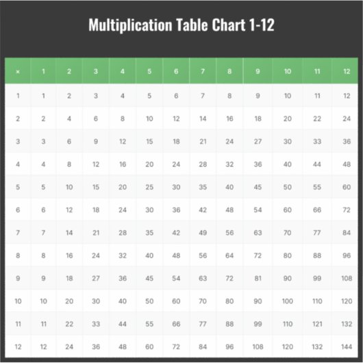 1~12乗算表グラフ シール (正面)
