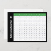 1～12乗算表グラフ ポストカード (正面/裏面)