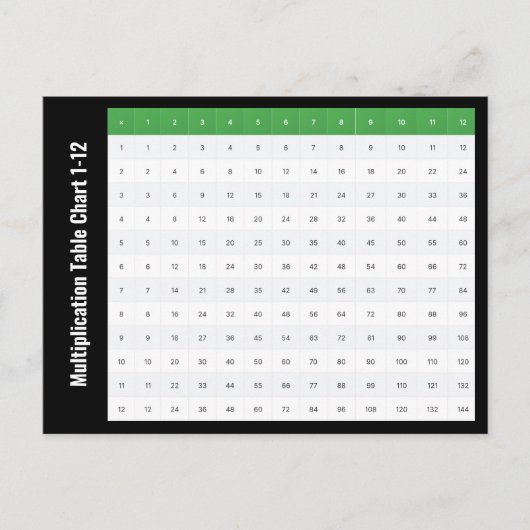 1～12乗算表グラフ ポストカード (正面)