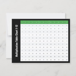 1～12乗算表グラフ ポストカード