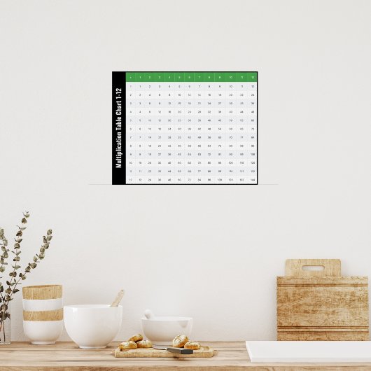 1-12 掛け算表 ポスター (キッチン)