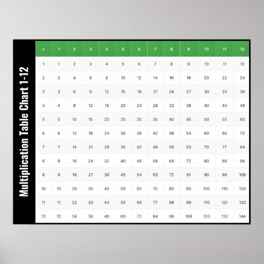 1-12 掛け算表 ポスター チャート (正面)