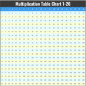 1 ～ 20の乗算の表グラフ シール (正面)