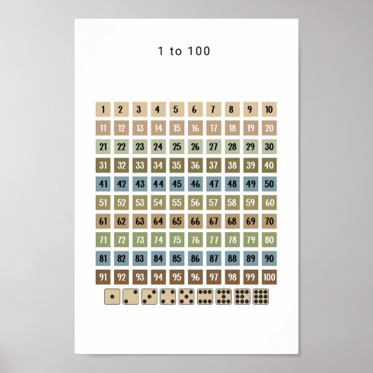 1 to 100 Number Chart – Preschool Wall Art ポスター (正面)