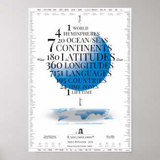 1-World 1-Lifetime Typographic Worldマップ ポスター