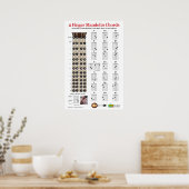 2フィンガーマンドリン弦チャート練習ポスター ポスター (キッチン)