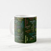2月17日 誕生日マグカップ コーヒーマグカップ (正面左)
