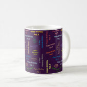 2月9日 誕生日マグカップ コーヒーマグカップ (正面右)