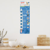 2語の動詞と'bring' ポスター (キッチン)