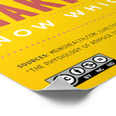 2食物語インフォグラフィック ポスター (角)