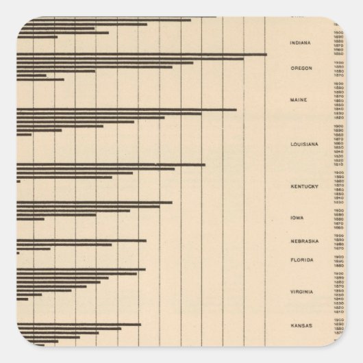 20都市から州別の総人口 スクエアシール (正面)