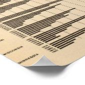 20都市から州別の総人口 ポスター (角)