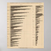 20都市から州別の総人口 ポスター (正面)