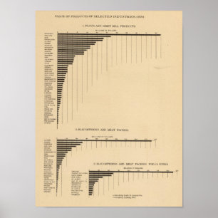 200価値、プロダクト厳選されたな工業1900年 ポスター