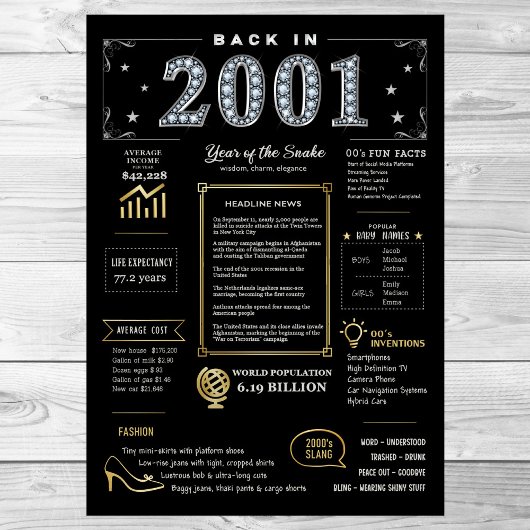 2001年に戻る印刷可能なポスター、2001年の誕生日サイン ポスター