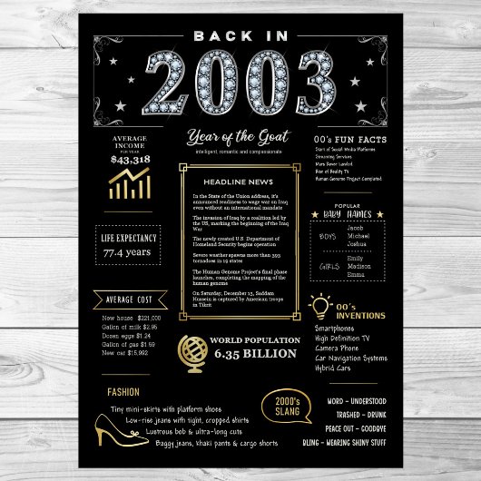 2003年に戻る印刷可能なポスター、2003年の誕生日サイン ポスター