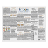 2008 Bitcoinエレガントホワイトペーパーのデザイン ポスター (正面)
