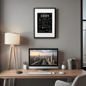 2009年に戻る印刷可能なポスター、2009年の誕生日サイン ポスター