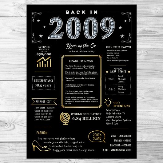 2009年に戻る印刷可能なポスター、2009年の誕生日サイン ポスター