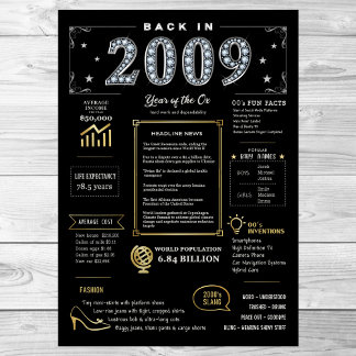 2009年に戻る印刷可能なポスター、2009年の誕生日サイン ポスター