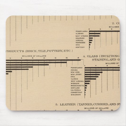 201価値、製品業厳選された界1900 マウスパッド (正面)