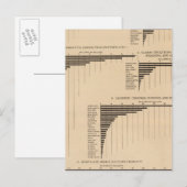 201年価値・製品厳選された産業1900 ポストカード (正面/裏面)