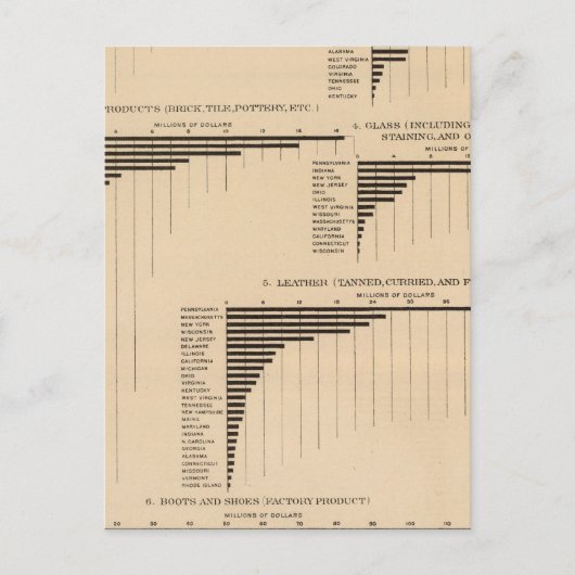 201年価値・製品厳選された産業1900 ポストカード (正面)