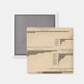 201年価値・製品厳選された産業1900 マグネット (正面/裏面)