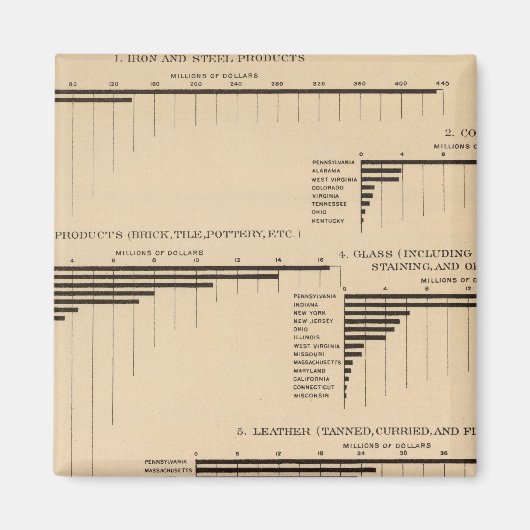 201年価値・製品厳選された産業1900 マグネット (正面)