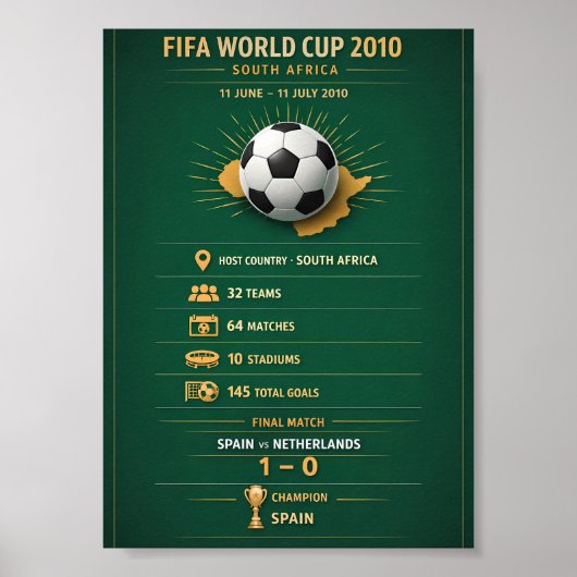 2010 World Cup South Africa Infographic Poster ポスター (正面)