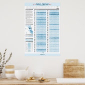 2011年シカゴの犯罪 ポスター (キッチン)