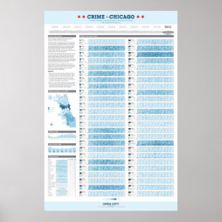 2011年シカゴの犯罪 ポスター