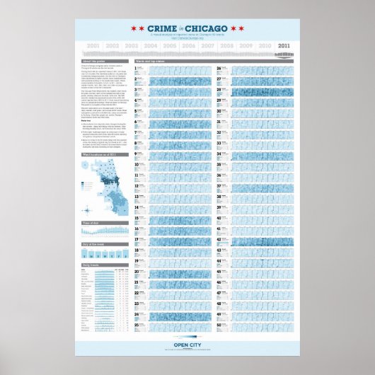 2011年シカゴの犯罪 ポスター (正面)