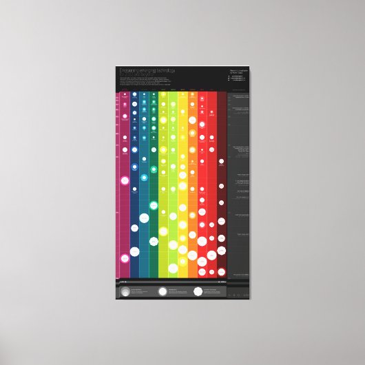 2012年以降の新しいテクノロジーのビジョン キャンバスプリント (正面)