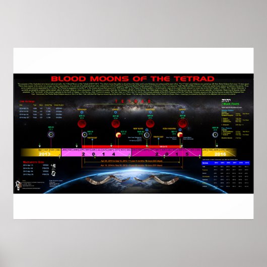 2014年から15年までの期間 ポスター (正面)