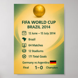 2014 FIFAワールドカップブラジル大会総まとめポスター ポスター