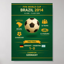 2014 World Cup Brazil Infographic Poster ポスター