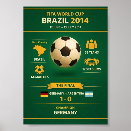 2014 World Cup Brazil Infographic Poster ポスター (正面)