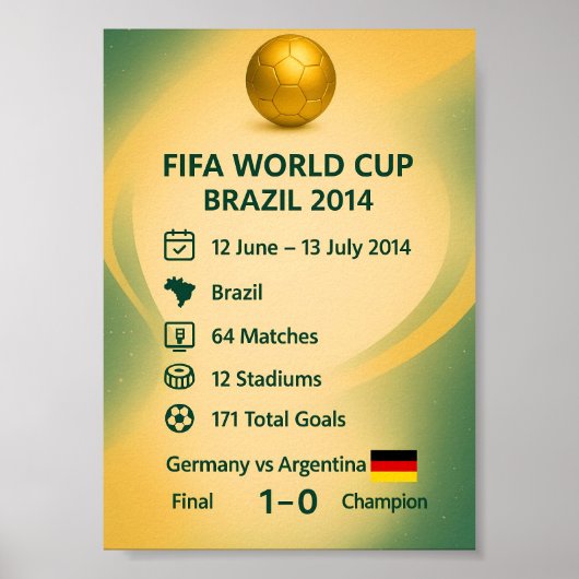 2014 World Cup Brazil Summary Poster ポスター (正面)