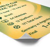 2014 World Cup Brazil Summary Poster ポスター (角)