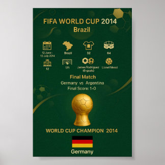2014 World Cup Champions Germany Victory History  ポスター