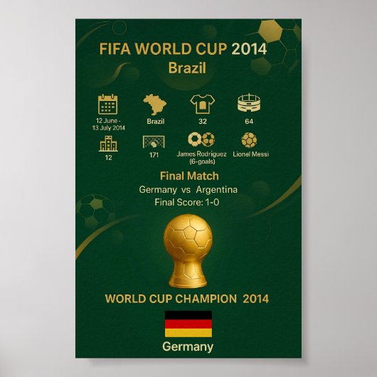 2014 World Cup Champions Germany Victory History  ポスター (正面)