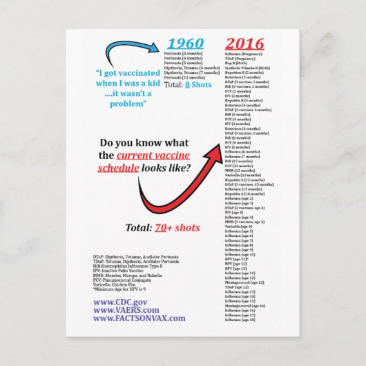 2016年CDC自閉症ワクチン接種予定 ポストカード (正面)