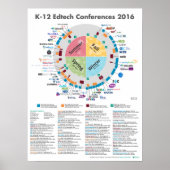 2016 K-12 Edtech Conferencesポスター ポスター (正面)