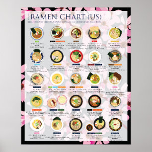 2018年米国ラーメンチャート16"X20"ポスター ポスター