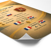 2018 World Cup Russia Infographic Poster ポスター (角)