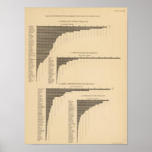 202年価値・製品厳選された産業1900 ポスター